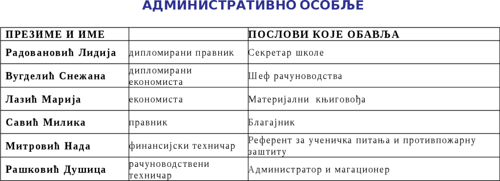 administrativno osoblje